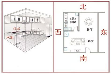 厨房 风水|厨房风水正确位置图